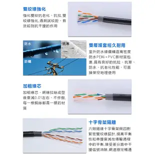 台灣霓虹 Cat.6無氧銅室外防水成品網線30米 超六類 網路線 彎彈片設計 客製化長度