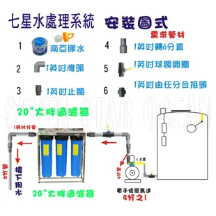 地下水全戶式濾水器20英吋大胖三管水塔過濾器淨水器貨號:504415