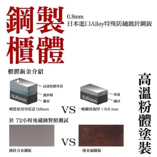 【SHUTER 樹德】A4X-108PK 單排加鎖桌上型樹德櫃(樹德櫃 文件櫃 辦公櫃 桌上櫃)