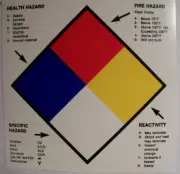 2500 BIG 4 X 4 HMIS MSDS RIGHT TO KNOW LABEL STICKERS