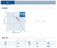 在飛比找Yahoo!奇摩拍賣優惠-地下室淹水 停車場淹水 日本鶴見 HSR2.4S 1/2HP