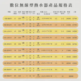 鍵順三菱數位化無線控制儲熱式電熱水器 12加侖 掛式 無線遙控電能熱水器 台灣製造 首創 省電24% 預約定時 套房