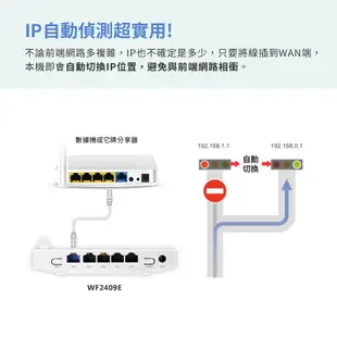 netis WF2409E 白極光無線寬頻分享器【全新出清福利品】