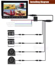AHD 9" Quad Monitor Split Screen 4 Pin 4x Ir Ccd Side Rear View Camera For Truck