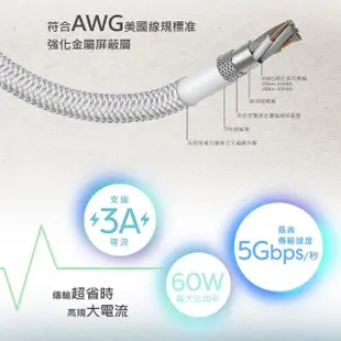 【PQI 勁永】Type C to Type C 100cm 編織充電線