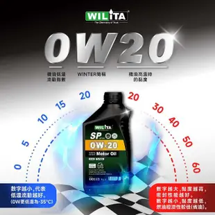 【WILITA 威力特】動力節能0W20全合成機油4+2全方位組合(機油*4+汽油精+機油精)