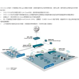 友訊 DGS-1210-28 24埠 Gigabit 智慧型網管交換器 D-Link 〔每家比〕