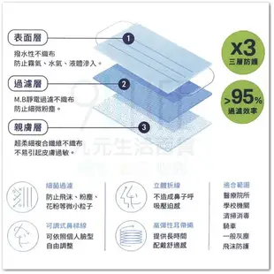 【九元生活百貨】吸護 醫用成人平面口罩/湖水綠50枚 MD雙鋼印 鼻梁壓條 醫用口罩 (未滅菌)