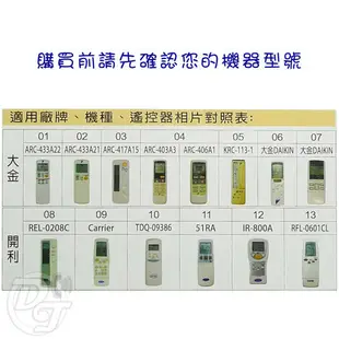配件王 大金DAIKIN專用型冷氣遙控器 RM-DA01A (7.9折)