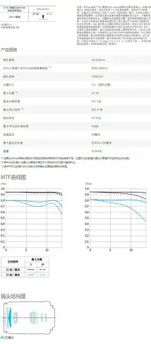 二手Canon佳能相機18-200 18-135 18-55變焦鏡頭55-250長焦鏡頭