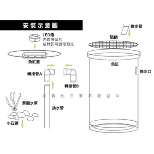 @貨比三家不吃虧@免換水魚缸 懶人魚缸 辦公室小魚缸 生態缸 水族魚 免換水 觀賞魚缸 桌面魚缸 套缸 療癒 壓克力缸