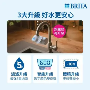 【BRITA】官方直營 ON TAP 5重濾菌龍頭式濾水器+1入濾菌濾芯_共2芯(附隨身瓶)