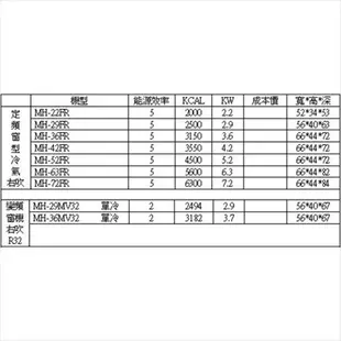 送陶板屋餐券1張★萬士益【MH-29MV32】)變頻右吹窗型冷氣4坪(含標準安裝) (7.9折)