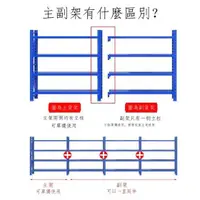 在飛比找蝦皮購物優惠-貨架-倉庫貨架置物架多層倉儲重型超市快遞車庫家用鐵架子二手清