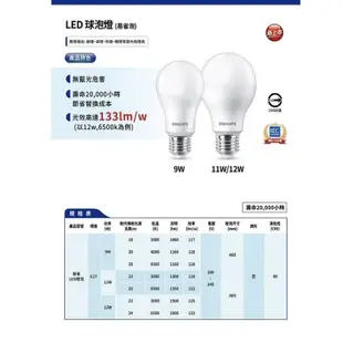 Philips 飛利浦 易省 LED球泡 9W 12W A60 省電燈泡 白光 黃光 自然光【高雄永興照明】