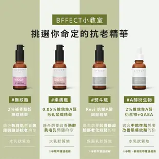 BFFECT【抗老保養精華液】2% 維他命A醇衍生物 + GABA 30ml