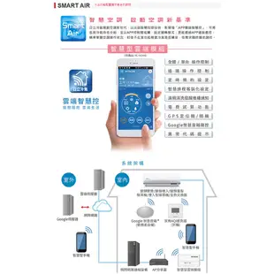 HITACHI 日立 10-11坪 雙吹冷暖變頻窗型冷氣 RA-69NV 節能一級 雙北36小時安裝 【雅光電器商城】