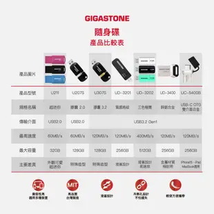 【GIGASTONE】USB2.0 超迷你隨身碟32G/16G/8G｜台灣製造/吊飾孔/32GB/16GB/8GB