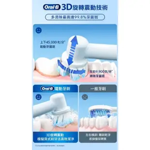 🔥現貨🔥【德國百靈Oral-B】PRO3 3D電動牙刷(粉色）