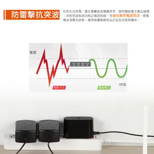 群加 PowerSync 4開4插滑蓋防塵防雷擊延長線/1.2M/1.8M/2色(TS4DB412)