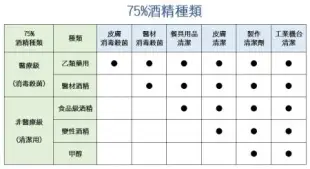 健康 乙類成藥 醫療級 75％ 藥用桶裝酒精 4000ml (4公升)