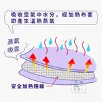 筋絡舒緩必備 佳順 數位型恆溫濕熱電毯 電熱毯 熱敷墊 佳順熱敷墊 電熱毯 數位型恆溫濕熱電毯 恆溫電毯