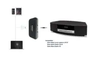 USAV Bluetooth Adapter for Bose Wave Music System II III IV AWRCC1, AWRCC2