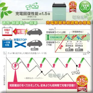 【屏東電池】日本製 國際牌 ( 60B24L ) 銀合金 制御車 汽車電池 55B24L 46B24L 50B24L