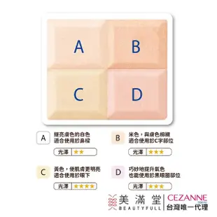 【CEZANNE】新戀愛打亮修容餅