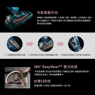 【Electrolux 伊萊克斯】超級完美管家吸塵器-HEPA進化版(夢幻粉紅ZB3314AK)