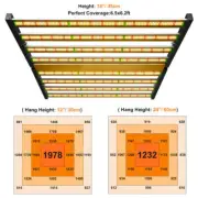 Phlizon FD9600 Samsung LED Grow Light Full Spectrum Dimmable 8Bars Indoor Plants