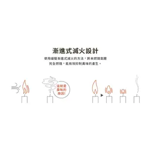 【TOYOTOMI】傳統反射式煤油暖爐 露營 RS-G24M