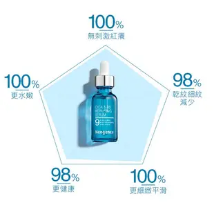 霓淨思Neogence積雪草B5純粹修護精華30ml2025凝乳50ml/護理霜50ml