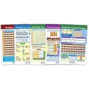 NewPath Multiplication and Division Bulletin Board Chart Set, Set of 5