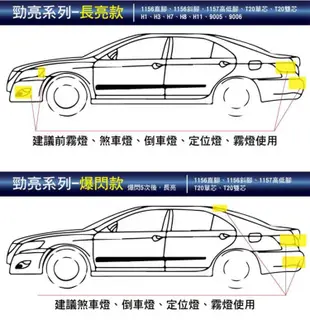 車用LED霧燈日行燈魚眼30W白光款(爆閃警示款/長亮)單入 (5.3折)