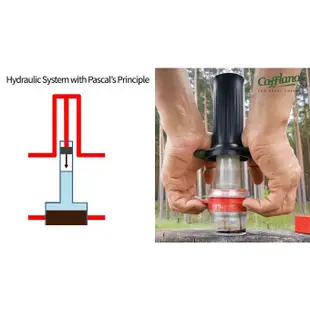【現貨 咖啡機】韓國Cafflano Kompresso手壓意式濃縮咖啡隨身便攜戶外手衝咖啡