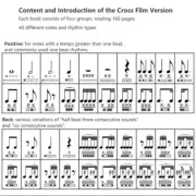 Essential Rhythm Masteries Cards Learning Tool for Aspiring Musicians Practices