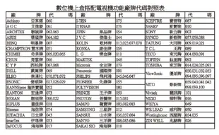 中華電信數位機上盒萬用型遙控器STB-103MOD (6.4折)