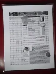 Kitchen Conversion Cheat Sheet ~ Double Sided ~ Laminated ~ Free Shipping