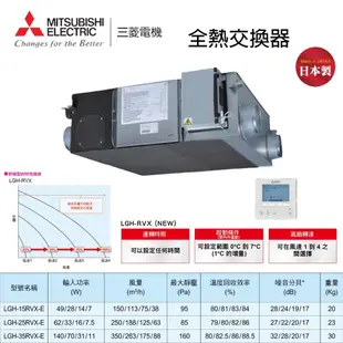 (LS)三菱 Mitsubishi 全熱交換器 LGH-15RVX-E 25RVX 35RVX 智能控制器 環保節能設備