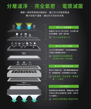 贈全套濾網組 克立淨 A51 專利電漿滅菌空氣清淨機 適用9~14坪 (7.1折)