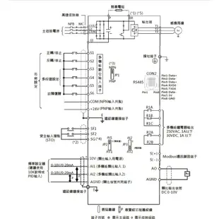 東元精電_E510S變頻器1/2HP-10HP_220V/380V