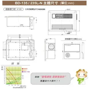 含稅 樂奇 BD-135L-N 線控型浴室暖風乾燥機 110V 浴室超靜音暖乾王 浴室暖風機 浴室乾燥機 三年保固 免運