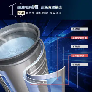 【ZOJIRUSHI 象印】SuperVE真空省電微電腦電動熱水瓶(CV-TWF30)｜3公升 一級省電 定溫加熱