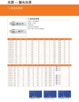 東亞 T5 傳統型日光燈管 2尺 14W 細管 白光/黃光/自然光/850 直燈管 經濟型常規燈管 (4.1折)