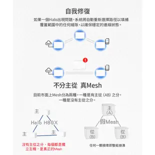 Mercusys水星網路 Halo H80X AX3000 Gigabit 無線雙頻網路WiFi 6 Mesh網狀路由器