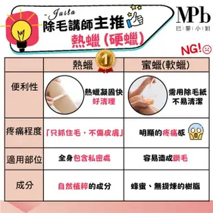 【MPB 巴黎小姐】私密熱蠟除毛套組 奶油白+海洋(除毛膏 居家除毛 熱蠟 私密處除毛 無痛除毛 熱蠟除毛)