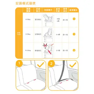 奇哥Joie STAGES ISOFIX 0-7歲成長型雙向汽座 送好禮 JBD064900A 嬰兒汽座 汽車安全座椅