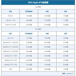 Apple BTS 大學生優惠活動代購 MacBook iPad 平板電腦 筆電 代購