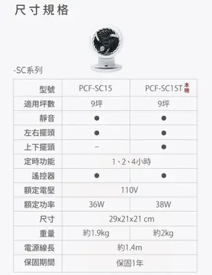 【IRIS OHYAMA】空氣循環扇 PCF-SC15T 日本6吋風扇 電風扇 循環扇 AC扇 附遙控器